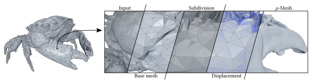 Displacement Micromaps